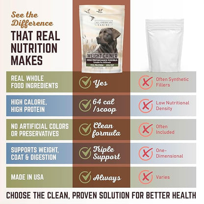Dog Weight Gainer  High Calorie Dog Food Supplement & Protein Powder for Rapid Weight Gain, Mass, and Recovery  Appetite Stimulant  60 Servings
