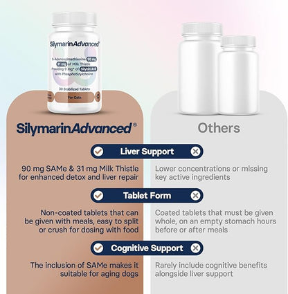 Liver Health Supplement for Cats - Milk Thistle for Cats Liver Support with S-Adenosylmethionine (Same) & Silybin - 30 Tablets