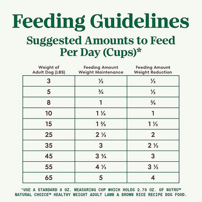 Nutro Natural Choice Adult Healthy Weight Dry Dog Food, Lamb and Brown Rice Recipe, 30 lbs.