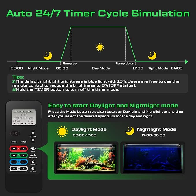 LED Aquarium Light with Remote, IP67 Waterproof Freshwater Planted Grow Light, Full Spectrum Fish Tank Light with Timer, Dimmable RGB+W, Upgrade Appearance, High Performance (18-23inch)