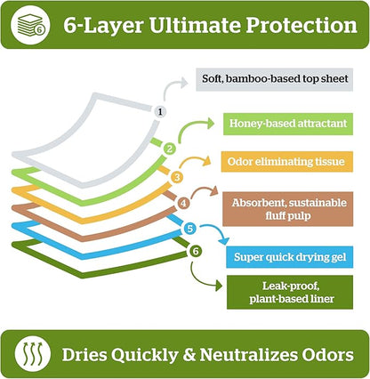 Pogi's Pads n' Wipes Bundle - 50 Large Doggy Training Pads with Sticky Tabs (24 x 24 inches) and 100 Plant-Based, Hypoallergenic Pet Wipes for Dogs