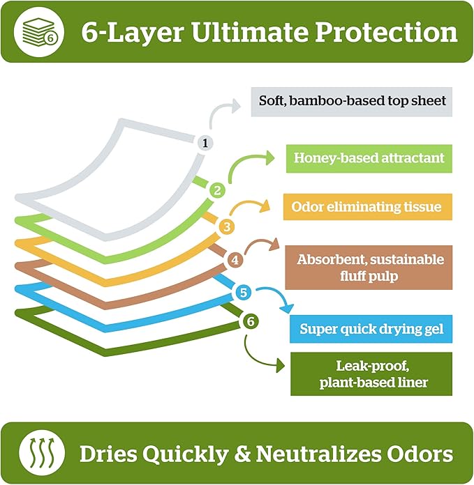 Pogi's Pads n' Wipes Bundle - 20 Medium Sized Dog Training Pads with Sticky Tabs (18 x 24 inches) and 100 Plant-Based, Hypoallergenic Pet Wipes for Dogs