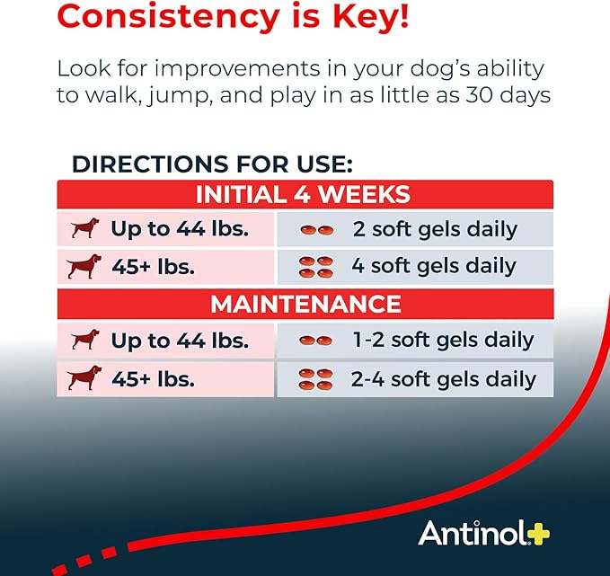 Antinol Plus, Mobility, Hip, and Joint Supplement for Dogs, Green-Lipped Mussels and Krill Oil - Dog Joint Supplement, Better and Faster Than Glucosamine and Chondroitin, 180 Soft Gels