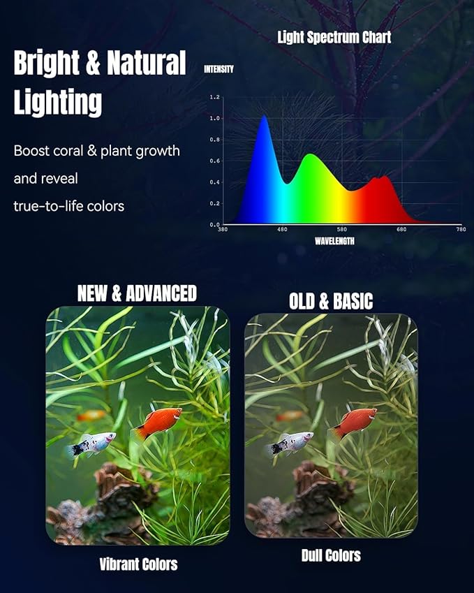 Pawfly Aquarium Light for Plants, 72 W Fish Tanks Light, Full Spectrum Aquarium Lights, 24/7 LED Aquarium Light with Timer & Adjustable Brightness, Fishes Lamp for 46"-52" Tanks
