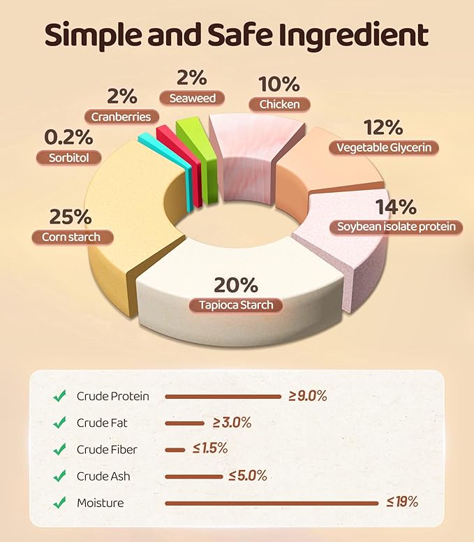 Large 6.5" Cranberry and Seaweed Chewy Bones Dog Treats,16OZ Rawhide Free Dog Treats 6 Packs Dog Chewy Treats for Aggressive Chewers Medium and Large Dogs