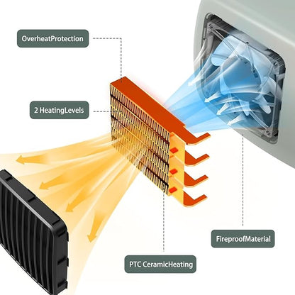 Dog House Heater for Outdoor & Indoor Use - 600W/300W Safe & Efficient Heating for Pet Houses, Chicken Coops, Rabbit Hutches - Wall-Mounted Design with Overheat Protection & Anti-Chew Cord (grey)
