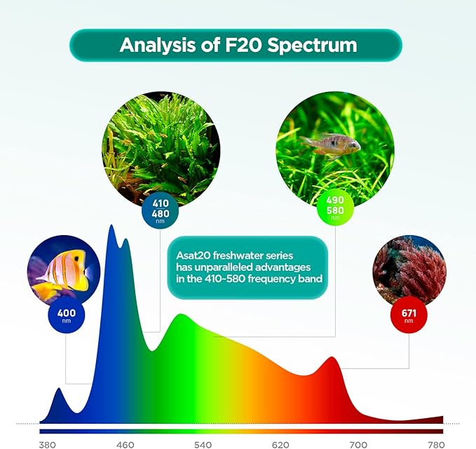Lominie LED Aquarium Light, Planted Tank Light 4 Channels Remote Control 6500K Aquarium LED Lamp for Freshwater Fish Tank Refugium with Gooseneck (A20 16W Freshwater)