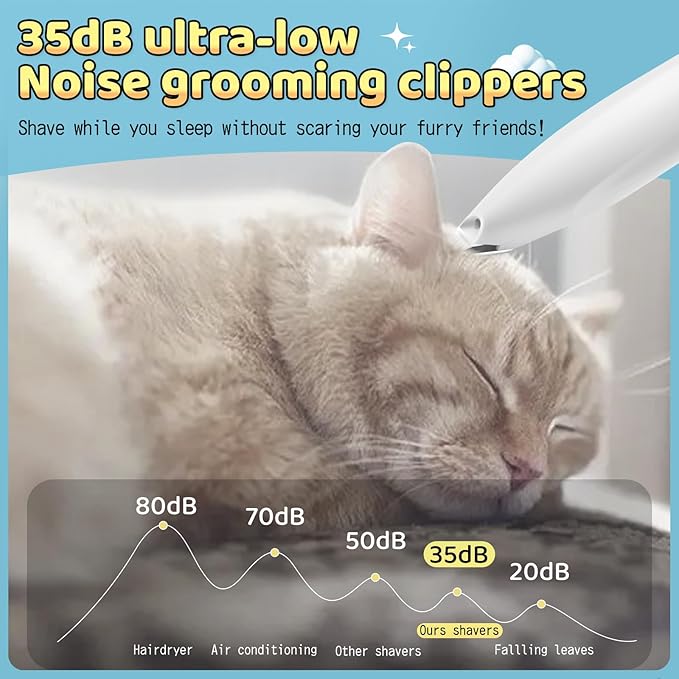 Dog Paw Trimmer with LCD Display, for Dogs Hair for Dogs, Electric Dog ï¼_at Paw for Grooming (White)