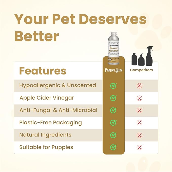 Hypoallergenic | Oatmeal & Honey Liquid Dog Shampoo| Extra Gentle for Even Puppies| Unscented