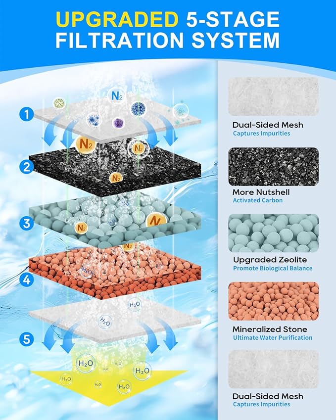 Upgraded Medium Filter Cartridges Compatible with Tetra Filter Cartridges Medium for Aquariums 10i IQ10 PF10, Three Superior Materials Compatible with Tetra Whisper Filters, 6 Pack