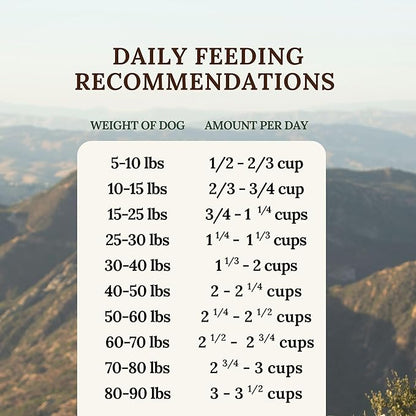 360 Pet Nutrition Freeze-Dried Raw Dog Food – Multi-Protein with Beef, Chicken, Fish, Liver & Organs, High Protein, Omega-3s, Fruits, Veggies & Superfoods, Grain-Free, No Fillers, 3 lb – Made in USA