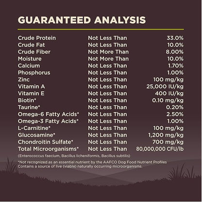 Wellness CORE Dry Dog Food, Grain-Free, High Protein, Natural, Healthy Weight Turkey & Chicken Recipe, (12-Pound Bag)