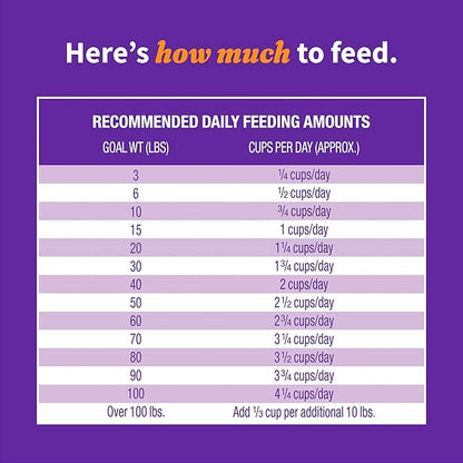 Dry Dog Food, Grain Free Red Meat Recipe, Puppy Formula, 10lb