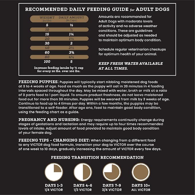 VICTOR Super Premium Dog Food – Grain Free Yukon River Canine – Supports Immune & Digestive Health for Dogs of All Life Stages – High Protein Dry Dog Food for All Normally Active Dogs, 5 lb