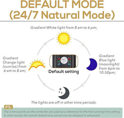 hygger 18W 24/7 Lighting Aquarium LED Light, Sunrise-Daylight-Moonlight Mode and DIY Mode, Adjustable Timer Adjustable Brightness Fish Tank Light with Extendable Bracket 7 Colors for Planted Tank