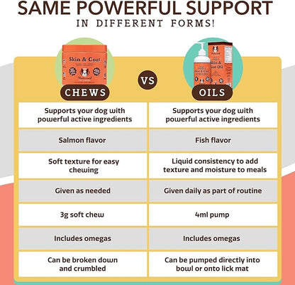 Natural Dog Company Healthy Joints, Skin and Coat Bundle for Dogs, Includes (1) Bottle Natural Dog Company Skin and Coat Oil, (1) Bottle Liquid Glucosamine, Food Topper, Dog's Fish Oil Supplement