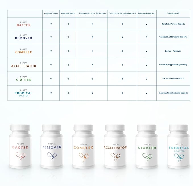 Neo Cap - Water Conditioner for Aquarium Tank - Enhances Biological Filtration, Improves Water Quality, Safe for Freshwater & Saltwater - Bacter, 20 Capsules