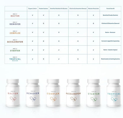 Neo Cap - Water Conditioner for Aquarium Tank - Neutralizes Tap Water Pollutants, Chlorine Remover Vitamin C Enriched for Fish Health, Safe for All Aquatic Species - Complex, 30 Capsules