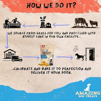 Amazing Dog Treats - Lamb Ears (15 Pcs/Pack)- Natural Dog Chews -Rawhide Alternative - No Hide Dog Bones