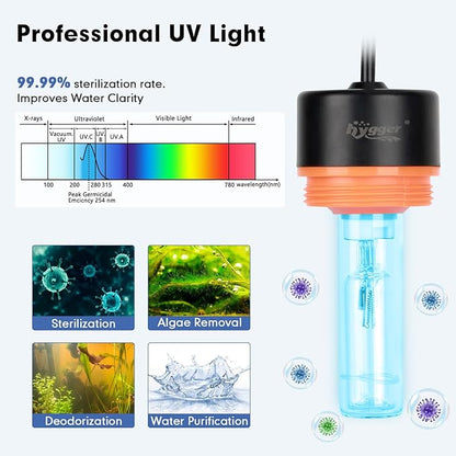 hygger Aquarium U-V Light with Timer, 360° Protective Shield Clean Light for Green Water and Algae Clean, Mini Algae Control Lamp for Freshwater and Saltwater Tank (5W for 13-40 Gallon)