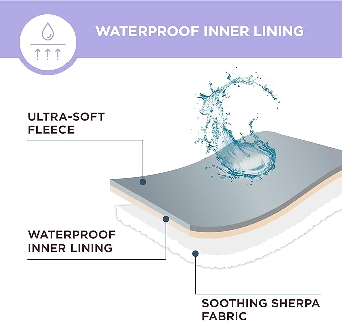 Lesure Waterproof Dog Blanket for Large Dogs - Washable Double Sided Dog Blankets with Warm Jacquard Shag and Soft Sherpa Fleece, Pet Cat Blanket for Couch Protection, 3D Textured Wave, Blue