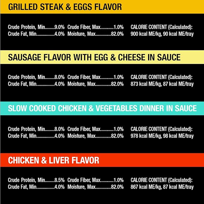 Cesar Wet Dog Food Home Delights & Classic Loaf in Sauce, Breakfast & Dinner Variety Pack, 3.5 oz. Easy Peel Trays (24 Count, Pack of 1)