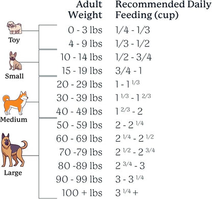 100% Human Grade Air Dried Dog Food - All Natural - USA Grass Fed Beef - Limited Ingredient Dog Food - Grain Free - Dehydrated - Complete Meal or Dog Food Topper  Beef Flavor - 3.65 lb