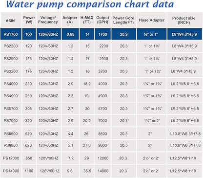 WaterRebirth (1700GPH-120W,UL listed) Large Fountain Submersible Water Pond Sump Pump Aquarium Electric Waterfall Pump Outdoor PS-1700