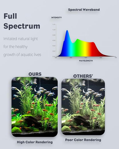 Pawfly 6 W LED Aquarium Light for 1 to 5 Gallon Fish Tanks Clip On Fish Tank Light USB Moving Aquarium Lamp with Full Spectrum Dimmable White Blue Red Green Lights with Timer (Adapter Not Included)