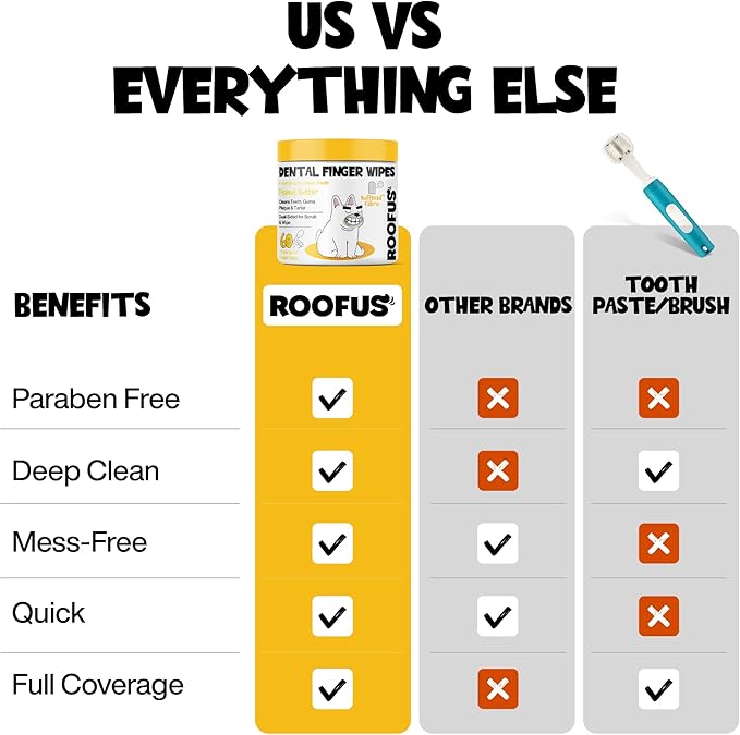 Teeth Cleaning Wipes 60 Packs - Peanut Butter Dental Wipes to Reduce Plaque & Tartar for Dogs & Cats - Pet Dental Wipes for Oral Freshness