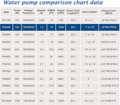 WaterRebirth (2200GPH-120W,UL listed) High Flow Large Fountain Submersible Water Pond Sump Pump Aquarium Electric Waterfall Pump Outdoor PS-2200