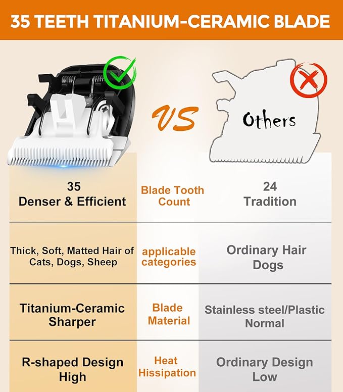 2 PCS Replacement 35 Teeth Dog Grooming Clipper Blades, Low Noise Dog Trimmer for Grooming,Sharp Titanium Alloy Ceramic Grooming Clipper Blade