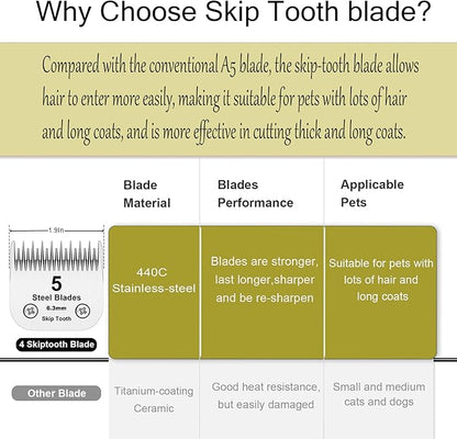 5 Skip Tooth Blades,Detachable Pet Dog Grooming Steel Blade Compatible with Andis,Oster A5,Wahl KM10 Series Clippers,Cut Length 1/4-Inch (6.4mm)
