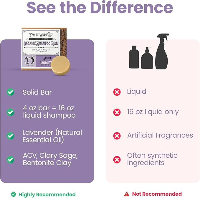 Gentle All Natural Dog Shampoo for Dry Coat for Sensitive Skin | Bar Shampoo for Dogs | Organic Dog Shampoo Sensitive Skin | Lavender (1)
