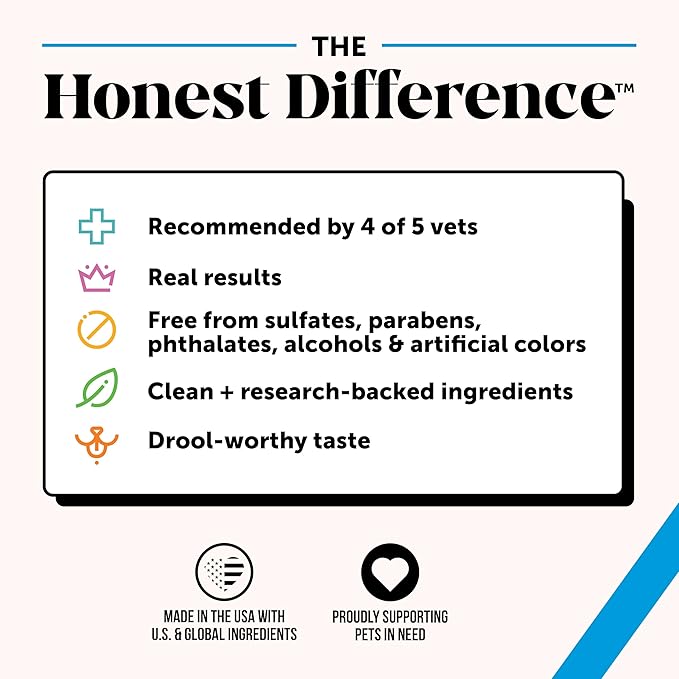 Restore + Soothe Shampoo for Sensitive Skin for Dogs & Cats - Dog Skin and Coat Supplement - Soothes Itching, Irritation and Hot Spots (Lavender) - 12oz