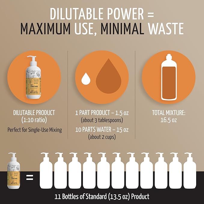 Moisturizing Dog Conditioner 5in1 - Allergy Dog and Cat Shampoo, Sulfate Parabens SLS Free Natural Composition Grooming Product with Essential Oils for Gentle Coat & Skin Deep Hydration, 13.5 Oz