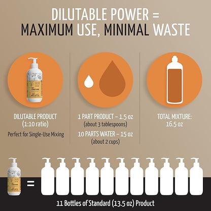 Moisturizing Dog Conditioner 5in1 - Allergy Dog and Cat Shampoo, Sulfate Parabens SLS Free Natural Composition Grooming Product with Essential Oils for Gentle Coat & Skin Deep Hydration, 13.5 Oz