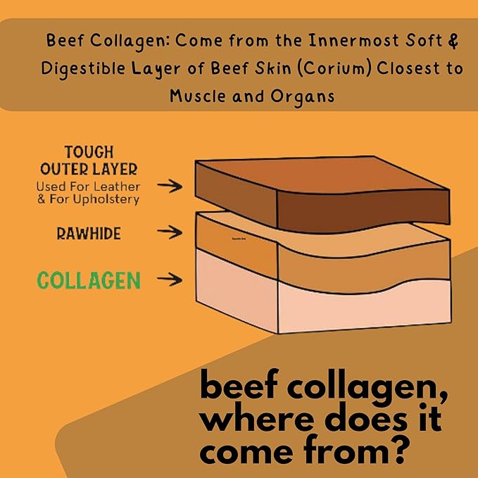 Collagen Sticks 6" (5 Pack) - Odor-Free, All Natural Collagen Dog Chews for Healthy Joints, Skin & Coat. Best Rawhide and Bully Stick Alternative Filled with Beefhide Goodness.