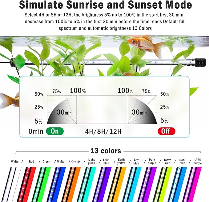 AQQA Submersible Aquarium Lights，Colorful Led RGB Fish Tank Light,Dual Controller with Timer,13 Colors,5 Brightness,Sunrise and Sunset Mode for Freshwater Saltwater (9W)