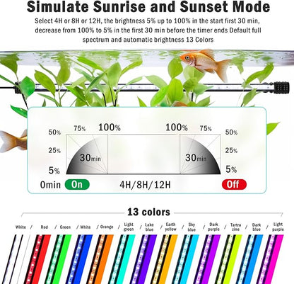AQQA Submersible Aquarium Lights，Colorful Led RGB Fish Tank Light,Dual Controller with Timer,13 Colors,5 Brightness,Sunrise and Sunset Mode for Freshwater Saltwater (11W)