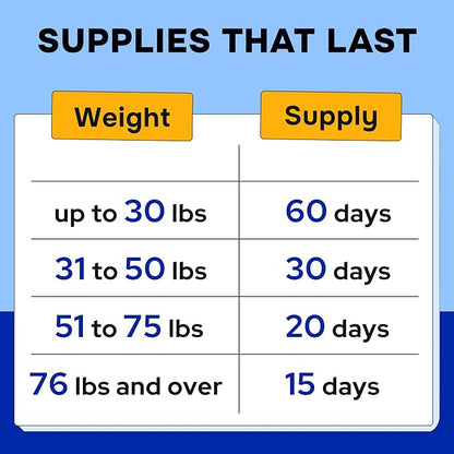 Dog Vitamins + Glucosamine - Chewable Multivitamins + Probiotics, Omega - Hip & Joint Support, Skin & Coat, Gut Health - Adult & Senior - Large & Small Breed - 120 Chews