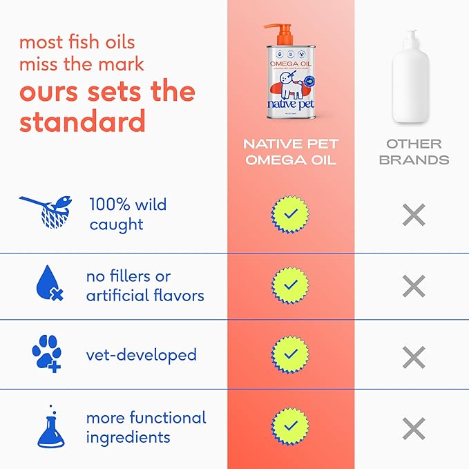 Native Pet Omega 3 Fish Oil for Dogs & Cats - Promotes Healthy Skin, Shiny Coat & Strong Joints - Made with Wild Alaskan Salmon Oil for Dogs  Tasty, Fast-Absorbing Omega 3 6 9 Liquid Supplement-32oz