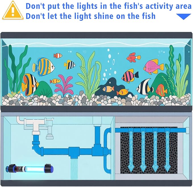 11W UVC Aquarium Light for Fish Tank and Pond – Quartz Tube Waterproof UV Lamp, Water Clarifier for Clearer Water