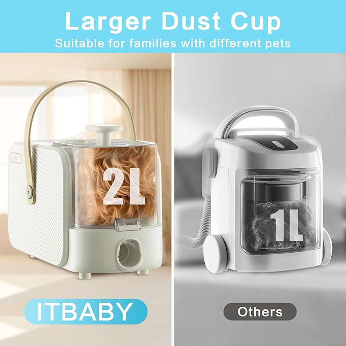 Dog Grooming Vacuum, Dog Grooming Kit 2L Pet Grooming Vacuum for Dogs with Nail Grinder Brush, 15000Pa Powerful Dog Vacuum for Shedding Grooming Vacuum Quiet 5in1 Pet Grooming Tools