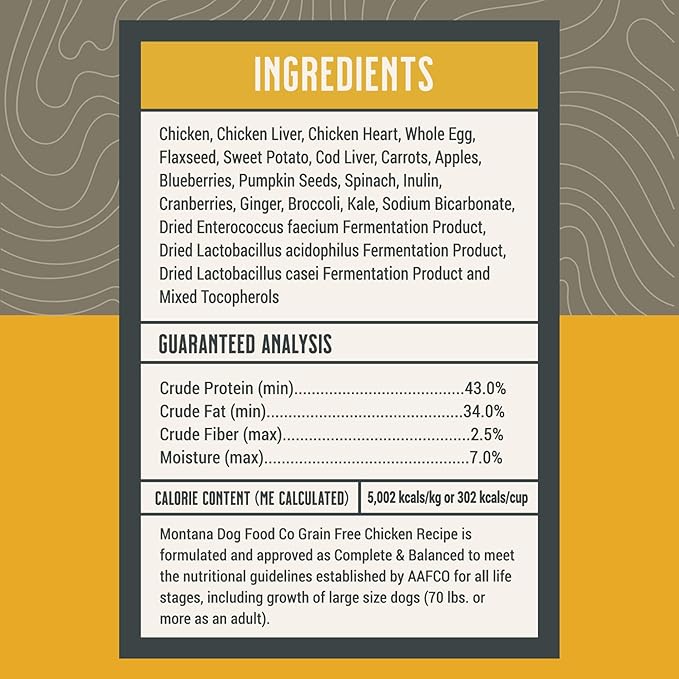 MONTANA DOG FOOD CO. Freeze-Dried Raw Chicken Recipe Dog Food – Grain-Free, High-Protein Meal or Topper, Made in USA with USA Ingredients -6.4 oz Bag