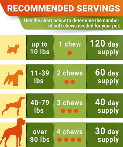 STRELLALAB Glucosamine Treats for Dogs - Joint Supplement w/Omega-3 Fish Oil - Chondroitin, MSM - Advanced Mobility Chews - Joint Pain Relief - Hip & Joint Care - Bacon Flavor - 120 Ct - Made in USA