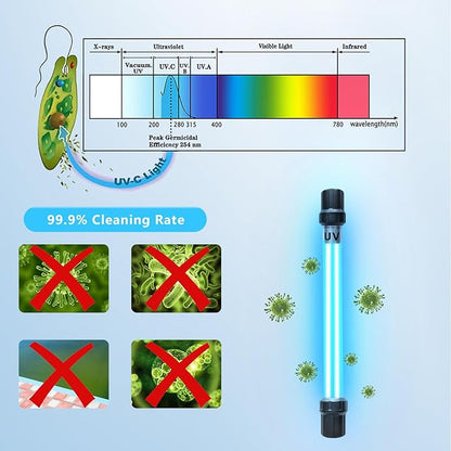 32W Aquarium UV Light for 200-3000 Gallon, UV Pond Water Clarifier for Koi Pond, Swimming Pool, Spa, Large Fish Tank, Cold Plunge UV Light for Pond Algae Control