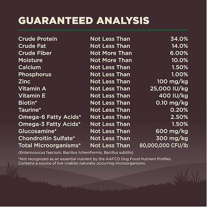 Wellness CORE Dry Dog Food, Grain Free, High Protein, Natural, Lamb Recipe, (22-Pound Bag)