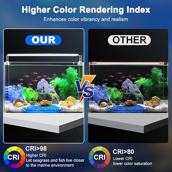 LED Aquarium Light, Full Spectrum Fish Tank Lighting, Ultra-Thin 1cm Design, 6-Row Blue & White LEDs, No Flicker, High Efficiency Cooling for 18.9-21.9in Fish Tanks (18.9inch)