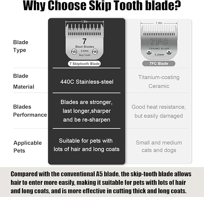 7 Skip Tooth Detachable Pet Dog Grooming Steel Blades,Compatible with Andis,Oster A5,Wahl KM10 Series Clippers,Cut Length 1/8-Inch (3.2mm) ï¼3 Pack